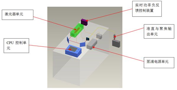 能量負反饋lwmlaser