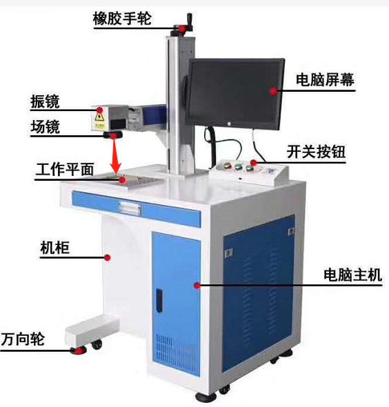 激光打標機調焦距