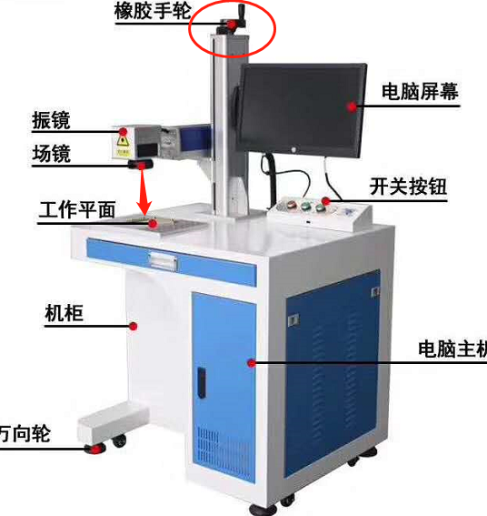 搖動手柄