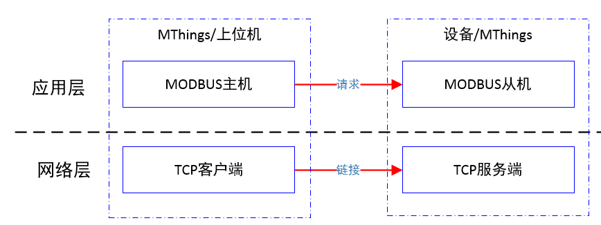 modbus.png